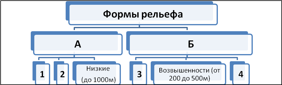 Контрольная работа по географии на тему: Литосфера (5 класс)