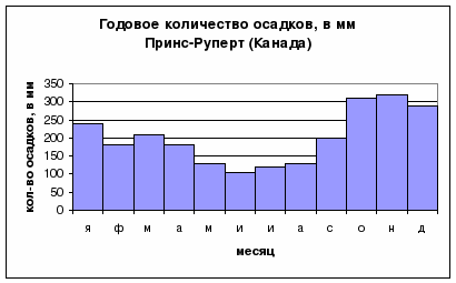 Учет знаний по теме Атмосфера (6 класс)