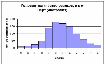 Учет знаний по теме Атмосфера (6 класс)