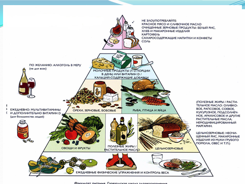 Материал к уроку окружающего мира Здоровое питание( 3-4 класс)