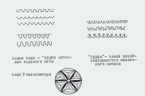 Проект на тему Иркутск. Деревянное зодчество