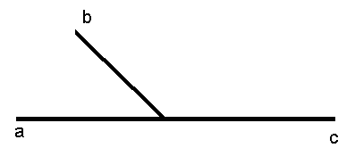 Конспект урока по геометрии на тему: Смежные и вертикальные углы