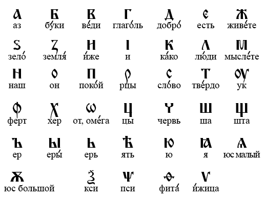 Исследовательская работа на тему Исчезнувшие буквы русского алфавита