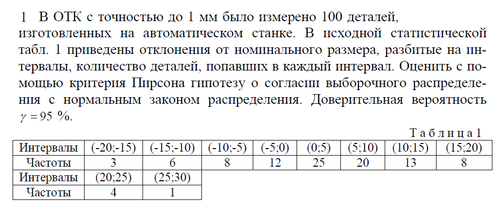 Методические указания для выполнения ВСР ЕН.03 Теория вероятности и математическая статистика 09.02.04