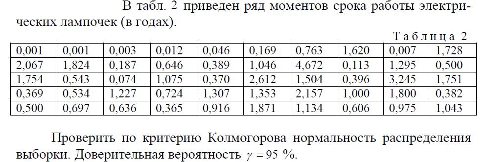 Методические указания для выполнения ВСР ЕН.03 Теория вероятности и математическая статистика 09.02.04