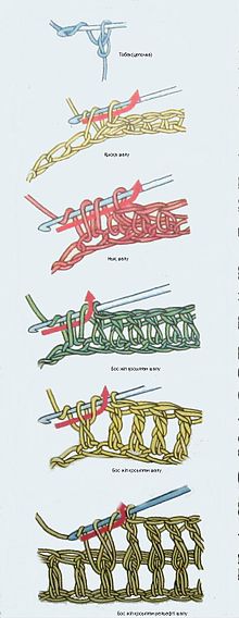 Технология пәнінен Қолөнер туралы жалпы түсінік тақырыбында қысқа мерзімді жоспары 8 -сынып