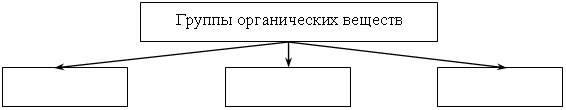 Календарно-тематическое планирование по окружающему миру 4 класс система Занкова (по ФГОС)