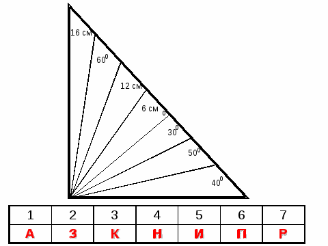 Урок геометрии Признаки равенства прямоугольных треугольников