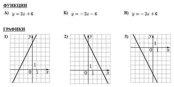 План-конспект урока геометрии на тему Взаимное расположение прямой и окружности (10 класс)