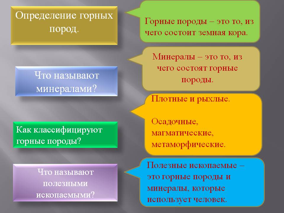 Конспект открытого урока в 8 классе по теме Рельеф России