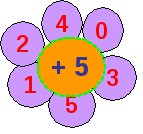 Урок по математике на тему Сложение и вычитание в пределах 20 без перехода через десяток (3 класс)