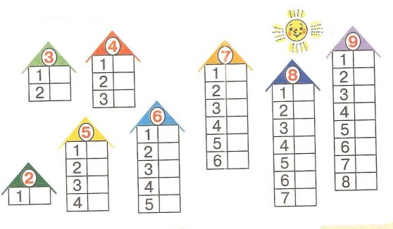 Творческая разработка Урок математики в 1 классе по теме Сложение однозначных чисел с переходом через десяток