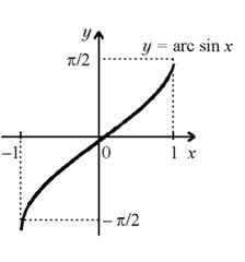 Методические рекомендации по выполнению практического занятия на тему Обратные тригонометрические функции