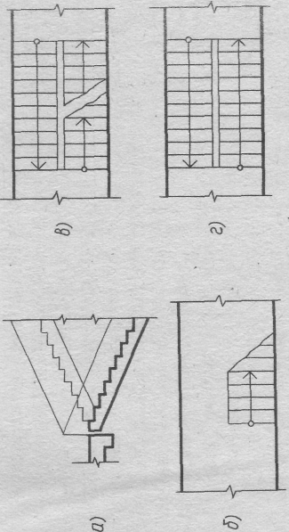 Методическая разработка урока по черчению на тему Особенности строительных чертежей 9класс