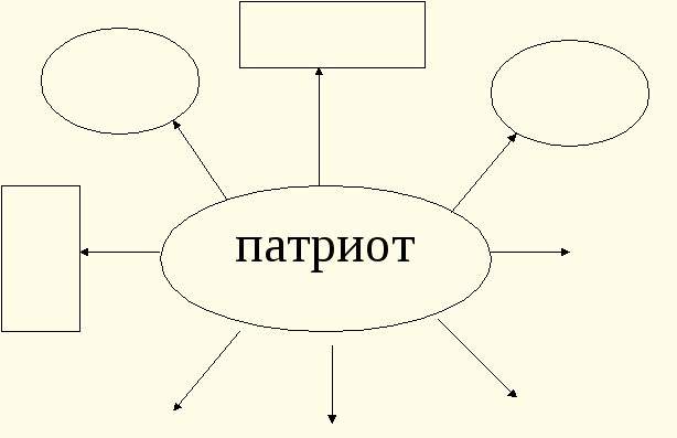 Классный час Патриотизм и кино