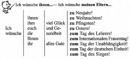 Раздаточный материал из буклета Der Schulanfang