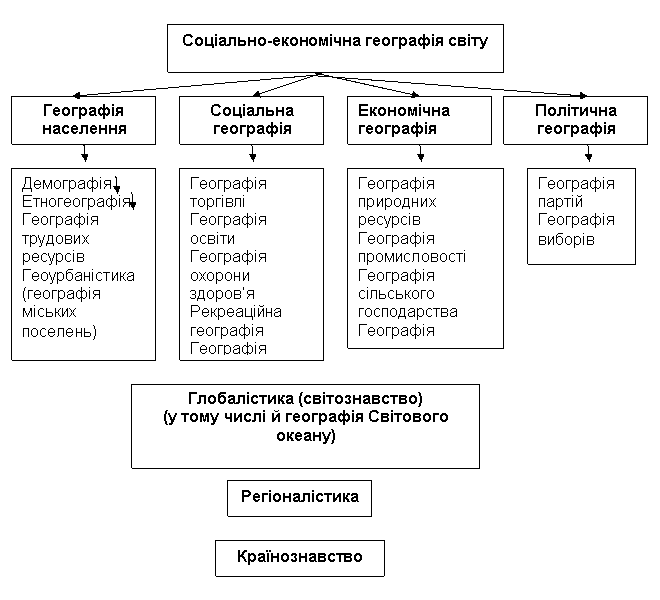 Уроки № 34-35. Тема: Глобальные проблемы человечества ( 2 часа). Роль мировой общественности в решении глобальных проблем.