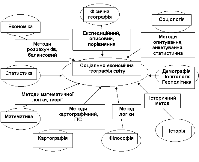 Уроки № 34-35. Тема: Глобальные проблемы человечества ( 2 часа). Роль мировой общественности в решении глобальных проблем.