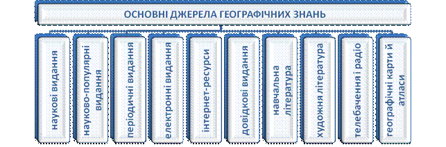 Уроки № 34-35. Тема: Глобальные проблемы человечества ( 2 часа). Роль мировой общественности в решении глобальных проблем.