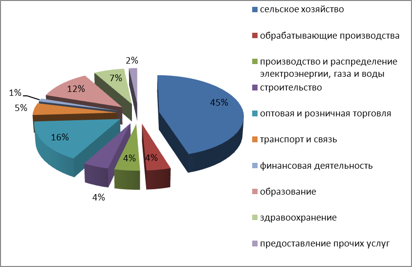 Уроки № 34-35. Тема: Глобальные проблемы человечества ( 2 часа). Роль мировой общественности в решении глобальных проблем.