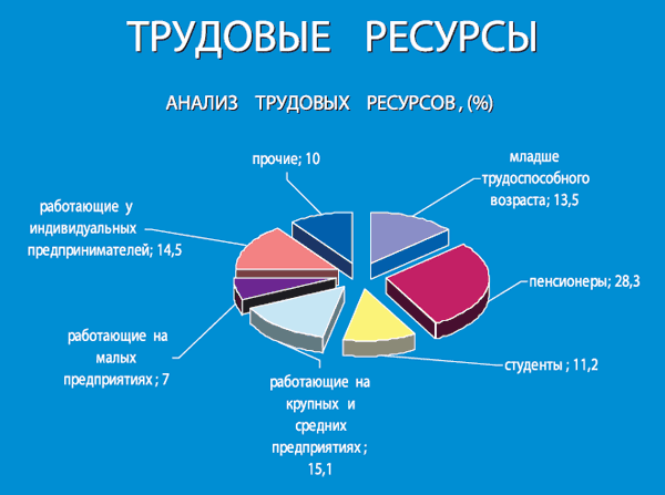 Уроки № 34-35. Тема: Глобальные проблемы человечества ( 2 часа). Роль мировой общественности в решении глобальных проблем.