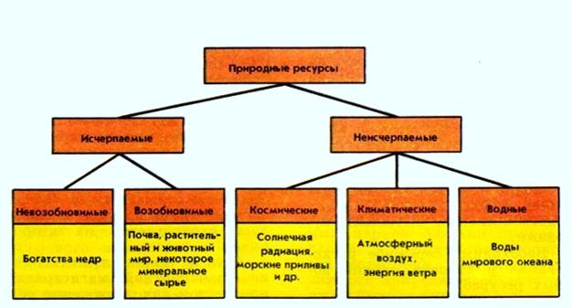 Уроки № 34-35. Тема: Глобальные проблемы человечества ( 2 часа). Роль мировой общественности в решении глобальных проблем.