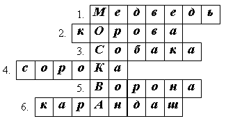 Технологические карты по русскому языку 1 класс