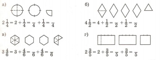 Урок по математике на тему Смешанные числа(5 класс)