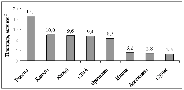 Разработка пробного ОГЭ по математике (8 класс)