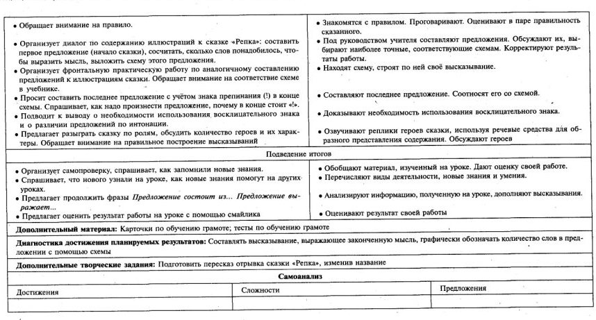 Технологическая карта по обучению грамоте Школа России