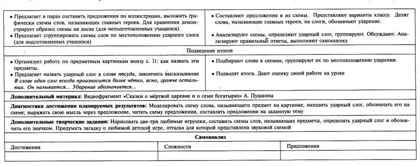Технологическая карта по обучению грамоте Школа России
