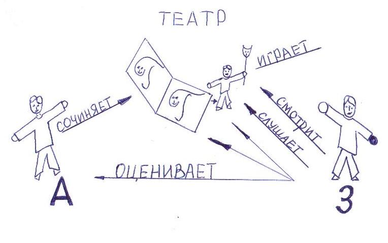 Статья Воспитание эстетически развитого читателя, способного к пониманию позиции автора художественного текста и собственному суждению о произведении.