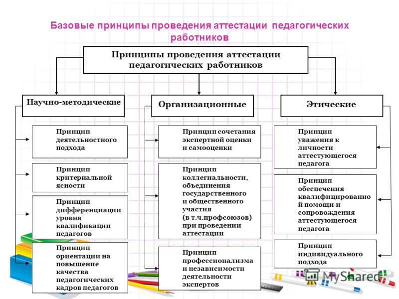 Организация подготовки преподавателя к аттестации в ГПОУ «Донецкий электрометаллургический техникум»