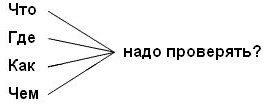 Урок по русскому языку 2 класс Проверка безударных гласных в корне слова.