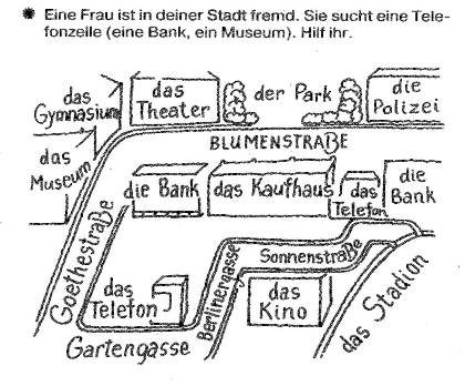 Открытый урок по немецкому языку на тему “Wie orientiert man sich in einer fremde Stadt“