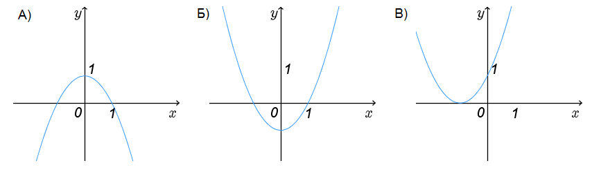 Конспект урока по алгебре Квадратичная функция и её график (9 класс)