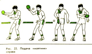 Рабочая программа по физической культуре (индивидуальная) 7 класс