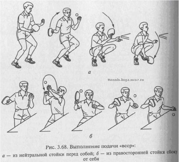 Рабочая программа по физической культуре (индивидуальная) 7 класс