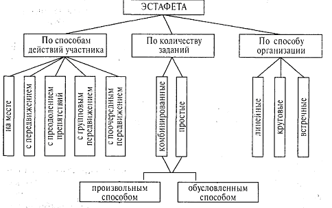 Рабочая программа по физической культуре (индивидуальная) 7 класс