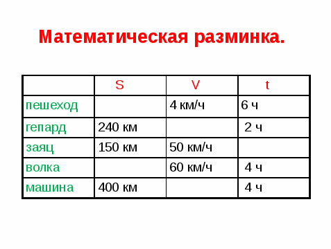 Системно-деятельностный подход на уроке математики