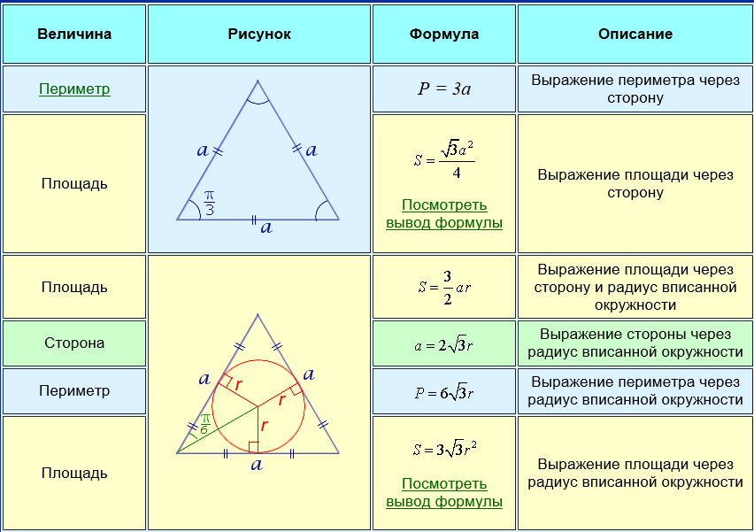 Урок математики Правильные многоугольники