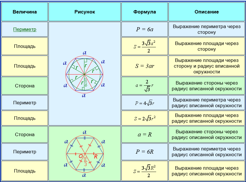Урок математики Правильные многоугольники