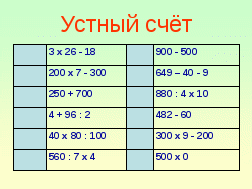 План-конспект урока математики в 4 классе на тему: Виды треугольников