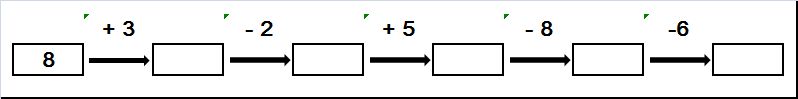 Конспект урока по математике Сложение и вычитание двузначных чисел с переходом через десяток. Составление и решение задач 2 класс
