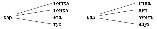 Урок литературного чтения 1 класс по теме: Лирические стихотворения А. Майкова, А. Плещеева о весне