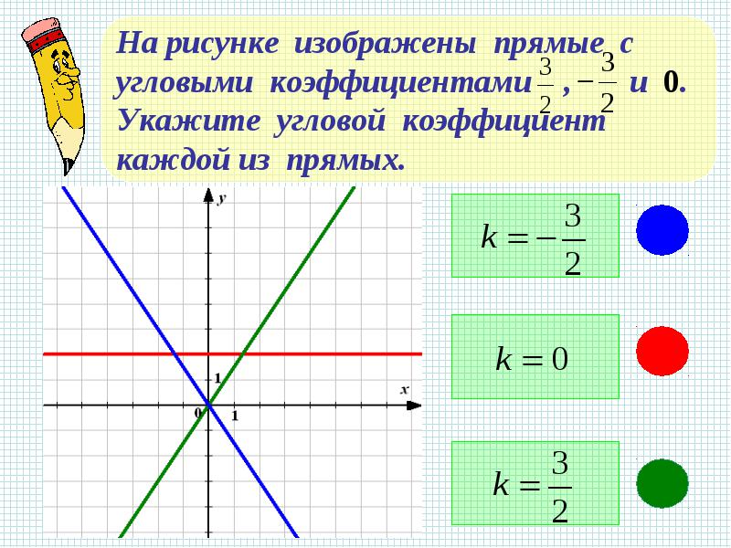Конспект урока по математике Знатоки линейной функции (7 класс)