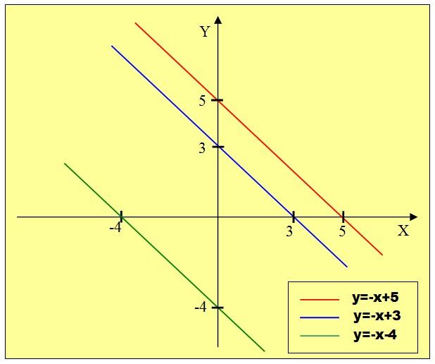 Конспект урока по математике Знатоки линейной функции (7 класс)