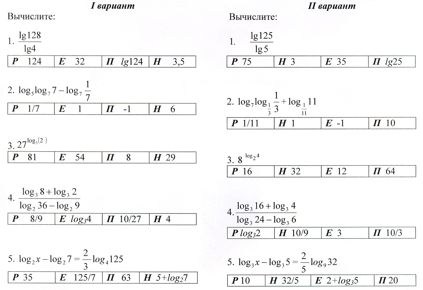Урок по алгебре в 11 классе Решение неравенств методом рационализации