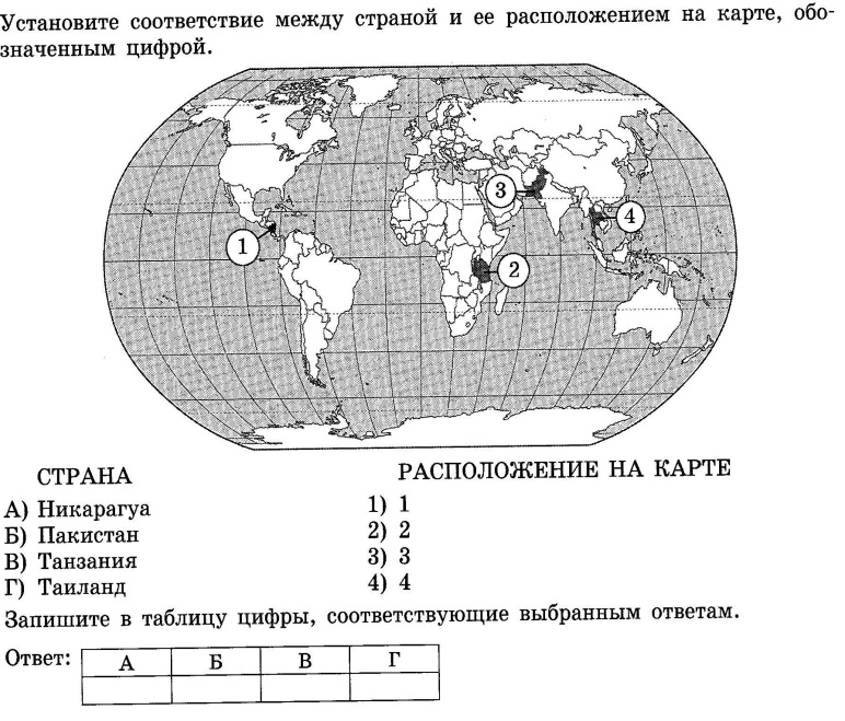 Тестирование по теме Политическая карта мира