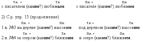 Поурочное планирование по русскому языку